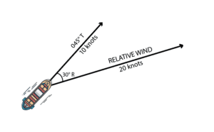 True wind feature image