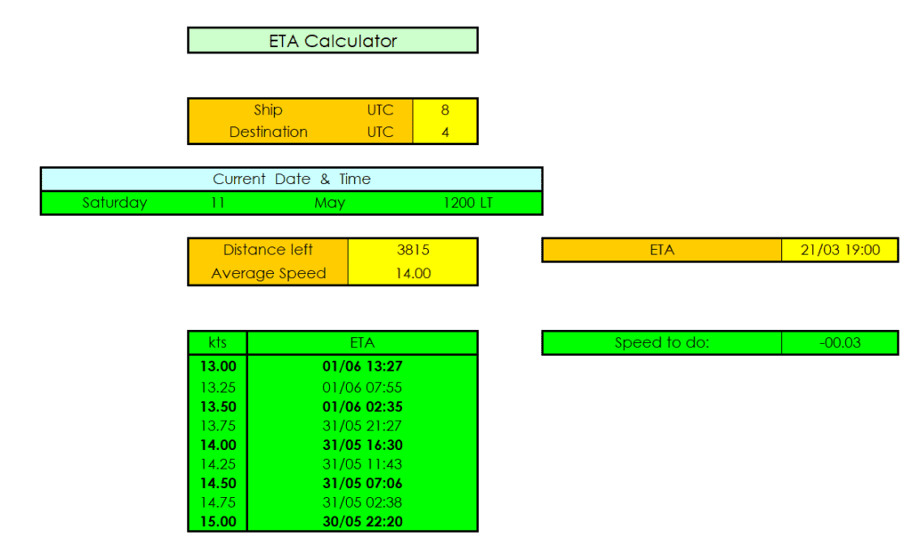 Estimated Time Of Arrival ETA Calculator Seaman Kowts Seafaring   ETA SC 1024x622 