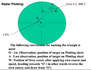 Manual Radar Plotting Procedure PDF - Seaman Kowts | Seafaring Guide ...